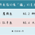  脾氣倔的像“驢”的前四名星座 