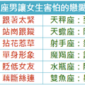 12星座男讓女生害怕的戀愛舉動