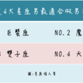 洗衣做飯會暖床，這4大星座男最適合做男友！