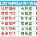 12星座的桃花運大盤點 