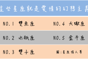 不肯付出，這些星座就是愛情的幻想主義 