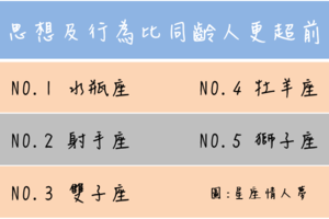  思想及行為比同齡人更超前的星座 