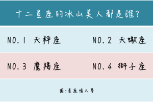 個性涼薄？十二星座中的冰山美人都是誰 