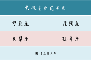 最佳星座前男友​​，誰不會手撕前女友 