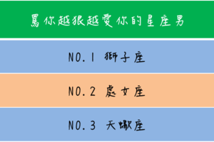  罵你越狠越愛你的星座男 