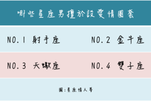  哪些星座男生擅於設愛情圈套？ 