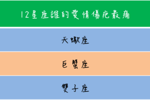 12星座愛情傷疤誰最痛 