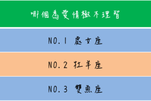 哪個星座為愛情極不理智？ 