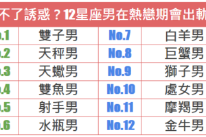 受不了誘惑？12星座男在熱戀期會出軌嗎 