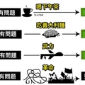 10個不同國家解決問題的方式，實在太中肯了！網友看到「中國」的時候，整個笑到地上去了！