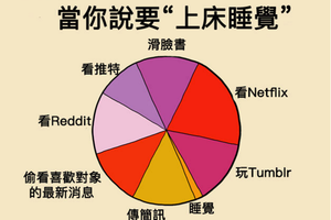 「超中肯人生爆笑圖表」8張讓你完全啞口無言否認不了的真實心聲！＃5 真的每天都在重複上演XD