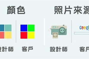 11張完全把設計師的心聲說出來的「設計師VS客戶想法差異對比圖」。