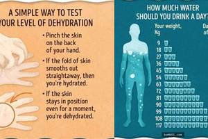 如果你的身體出現「這些徵狀」千萬不要忽視，這代表你缺水的身體正在求你喝水！