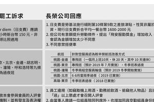 長榮空服員親自解釋工會的訴求與公司的不合理，非不得已誰願罷工？