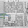 12/25-12/31  金玉堂-六合彩參考