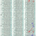 10/9六合彩定點定位二中二星