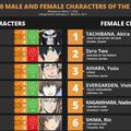 安茲登頂！歐美Anime Trending1月新番男女角色榜TOP10