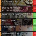 歐美Anime Trending第一期4月新番人氣榜TOP10