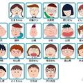 日本網民吐槽：櫻桃小丸子的班級裡只有5名性格開朗的人