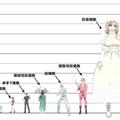 日本網友繪製《工作細胞》登場角色真實大小，巨噬細胞原來這麼大