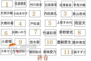 如果日本知名女聲優跟你同班，你會選擇？