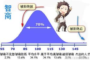 神蕾姆，被她甩了後，他的智商爆表式急增