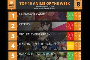 搖曳露營Δ登頂！Anime Trending(3/4-3/11)2018年1月新番的人氣榜TOP10