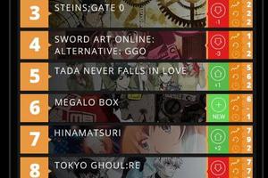 歐美Anime Trending第一期4月新番人氣榜TOP10