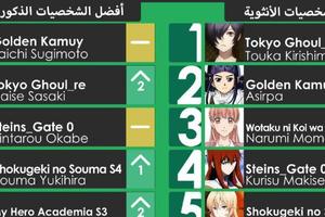 激烈！阿拉伯網友票選4月最佳新番＆角色TOP10