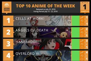 血小板登頂！Anime Trending一週7/15-7/22新番人氣榜TOP10公佈