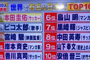 火影忍者風靡全球的最好證明！世界最有名日本人，岸本齊史排第四