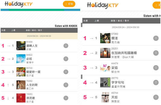 9月24日到30日好樂迪熱門歌曲排行榜。（圖／攝自錢櫃官網）