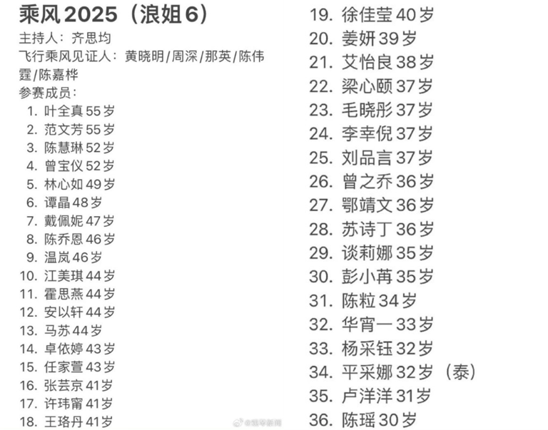 微博上近日流傳出多份第6季參賽者名單。（圖／翻攝自微博）