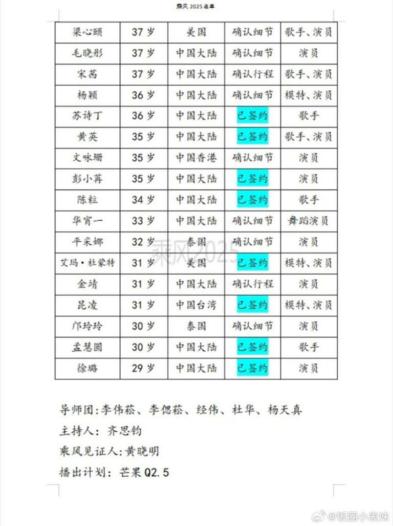 微博瘋傳《浪姐6》擬邀名單。（圖／翻攝自微博）