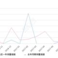 2017年8月份江南TT銷量223台，同比下降27.6%