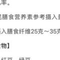 會「挑食」的人腸道更健康，這6個壞習慣千萬別做！