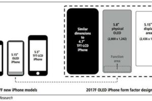 供應鏈消息人士稱iPhone8發布已推遲至11月