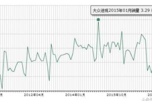 大眾在北美發飆了，比奇駿更長，8AT帶四驅18萬，一天能賣80輛