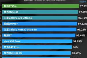 1月手機好評TOP10，Mate40第2，魅族17pro第一