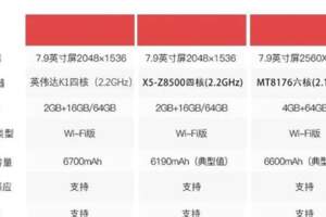 小米新平板？新的操作邏輯和桌面？