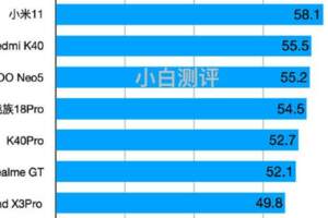 半小時原神幀率測試第一，ROG遊戲手機5「榨乾」驍龍888