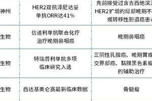 2023ASCO國內創新藥企重磅創新藥/療法亮相，恆瑞、百濟、信達...