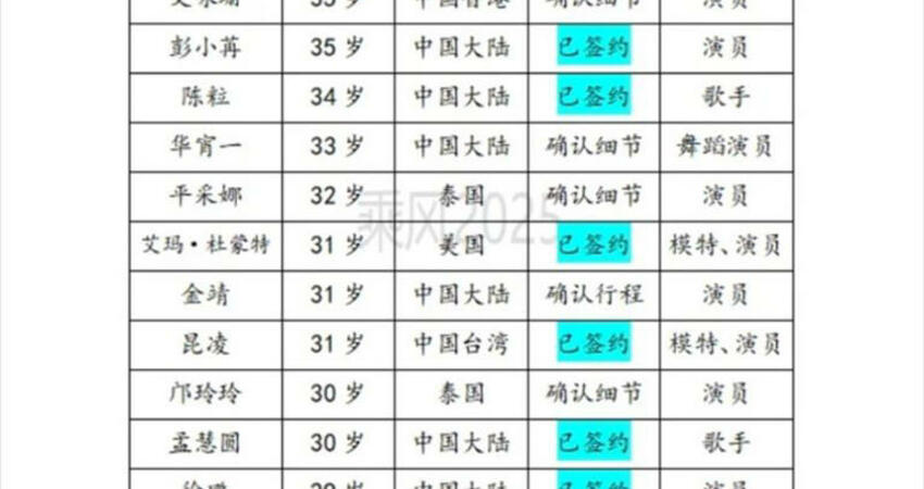 林志玲傳投奔《浪姐6》 簽約「華麗名單」流出！網看陣容全傻了