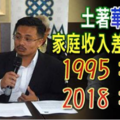 土著華人家庭收入差距日增 1995：1萬 2018：3萬