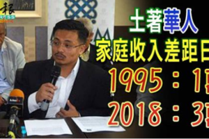 土著華人家庭收入差距日增 1995：1萬 2018：3萬