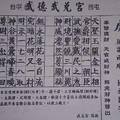 1/26 武德武兌宮   六合參考