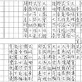 3/29 豐原武德金龍堂   六合參考