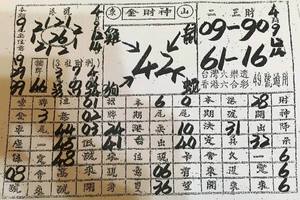 4/9~4/14 金財神  六合參考