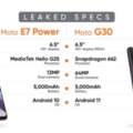 MotoE7Power、G30規格和渲染圖在即將上市前泄露