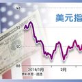 美國聯準會(Fed)將預告6月升息 美元月線長紅